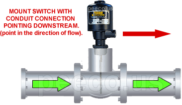 Installing a PEECO Flow Switch – Mount Diagram